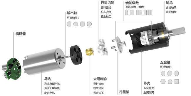 驅動相機快門電機技術參數