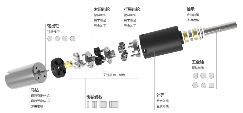 減速器齒輪箱結構