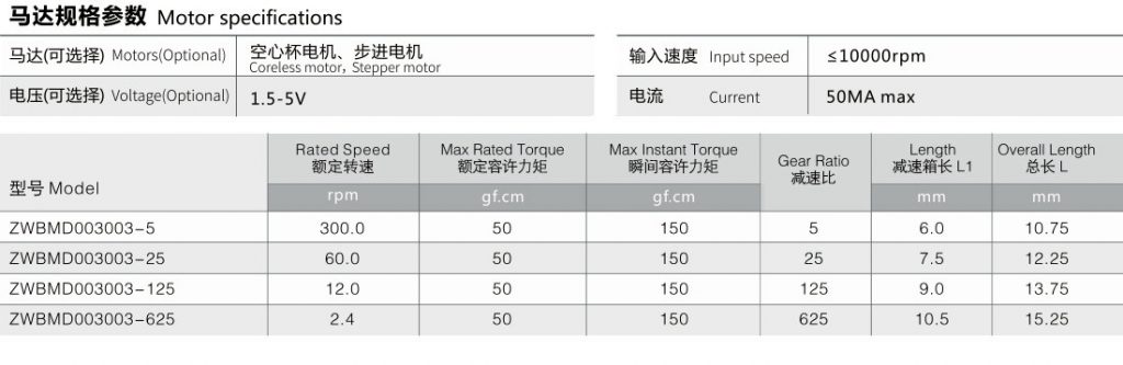 減速電機