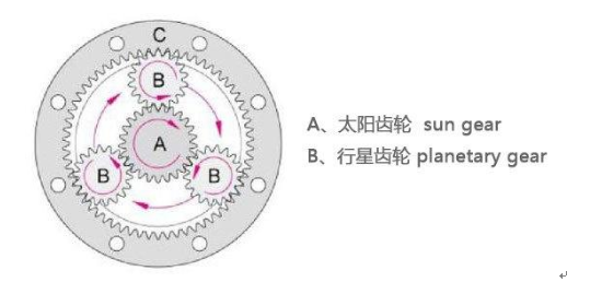 行星減速機