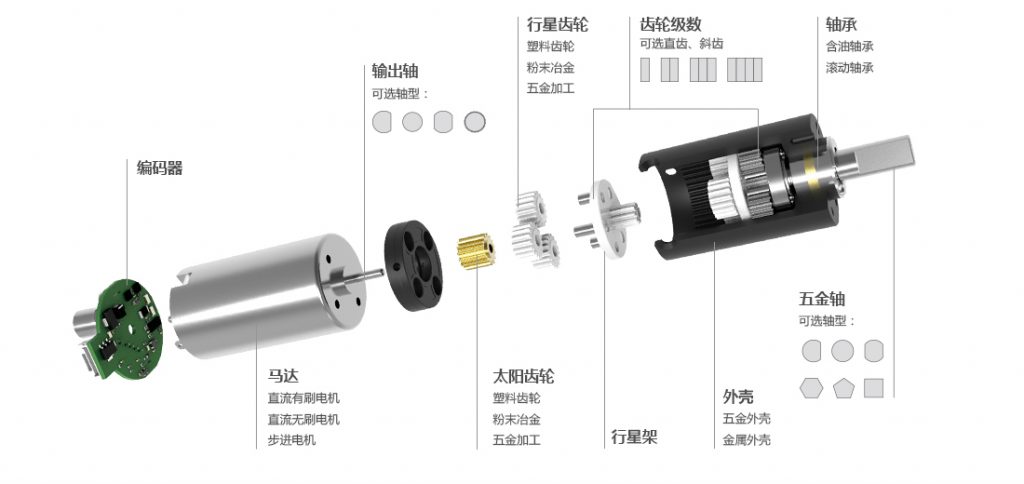 小模數齒輪減速器