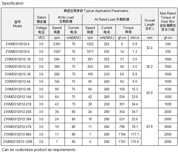 直流減速電機技術參數